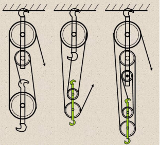 滑車(chē)組的起重方式